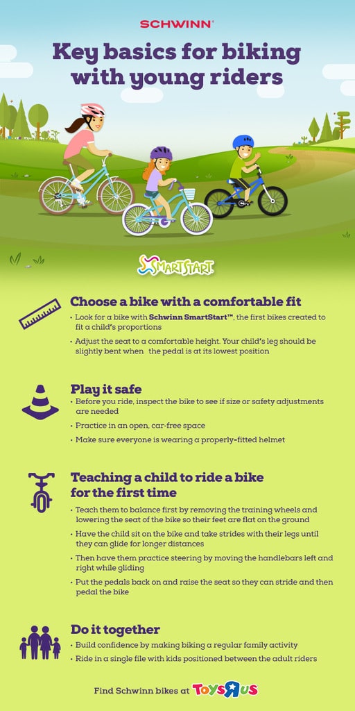 Schwinn_Biking Basics Infographic Schwinn_Biking Basics Infographic