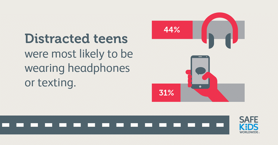 distracted-teens distracted-teens