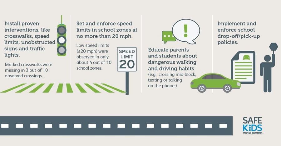 safe-kids-community-action safe-kids-community-action