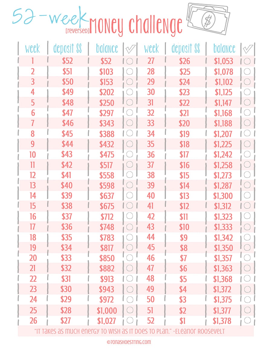 REVERSED 52-Week Money Challenge REVERSED 52-Week Money Challenge